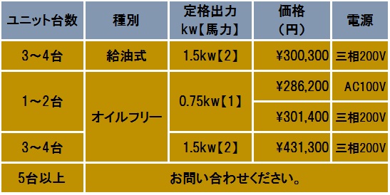パッケージ価格