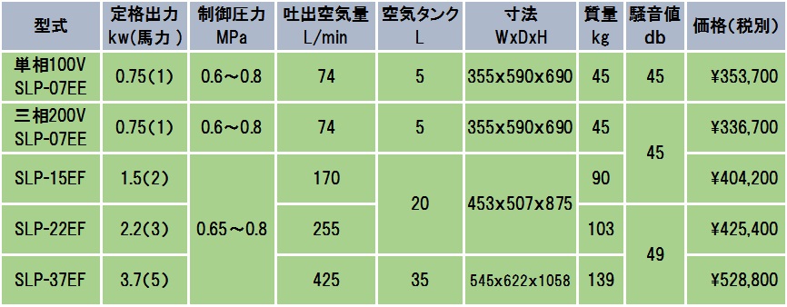 スクロール価格