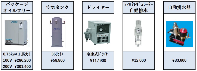 パッケージセット例01