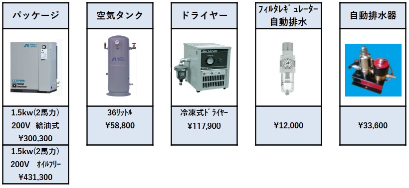 パッケージセット例02